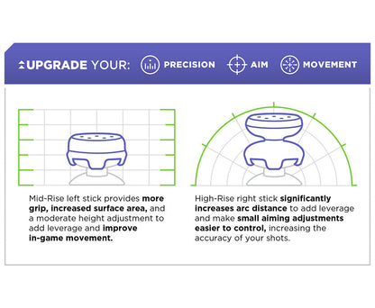 Thumbsticks Performants KontrolFreek Inferno pour Jeux de Tir à la Première Personne