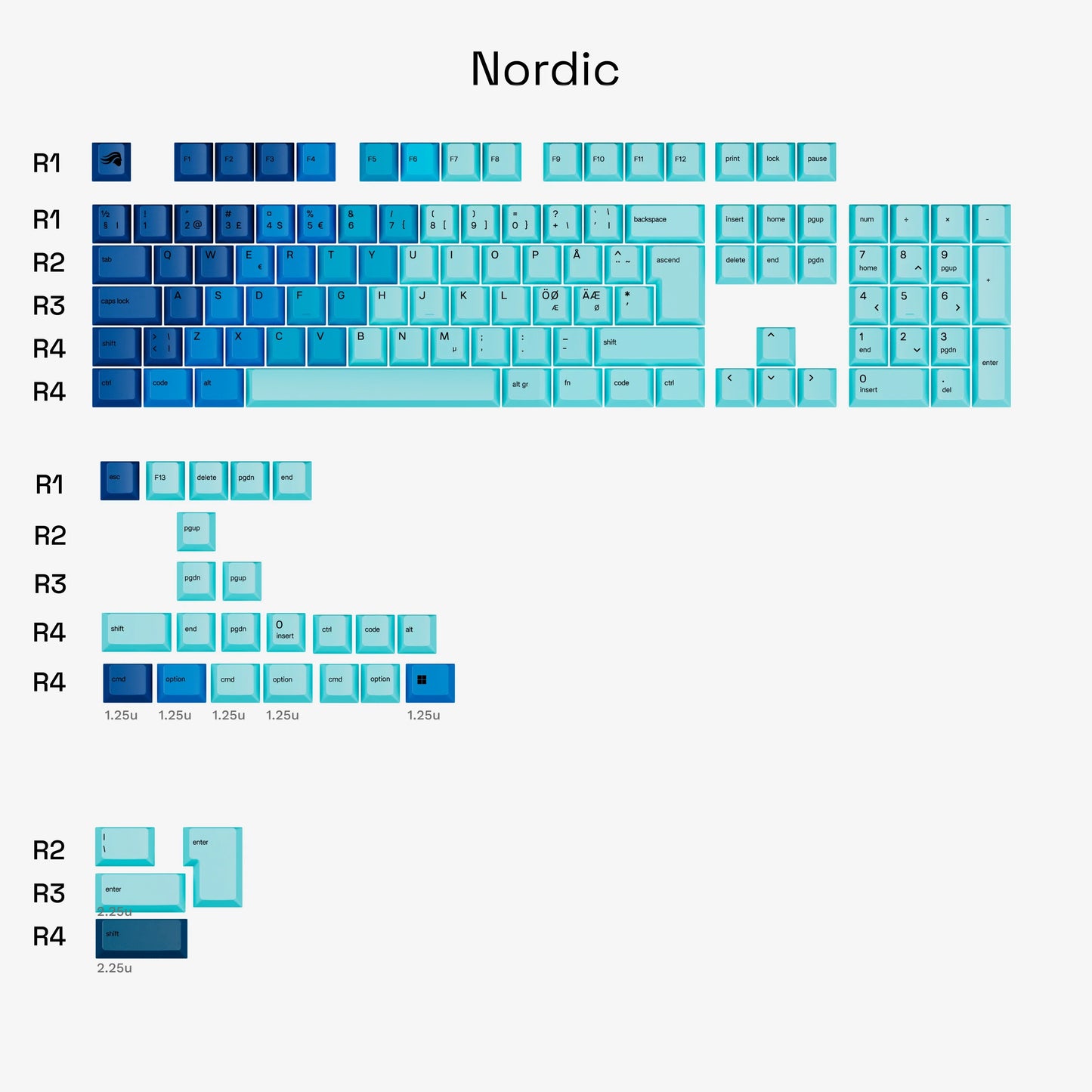 GPBT OCEAN V2 Keycaps