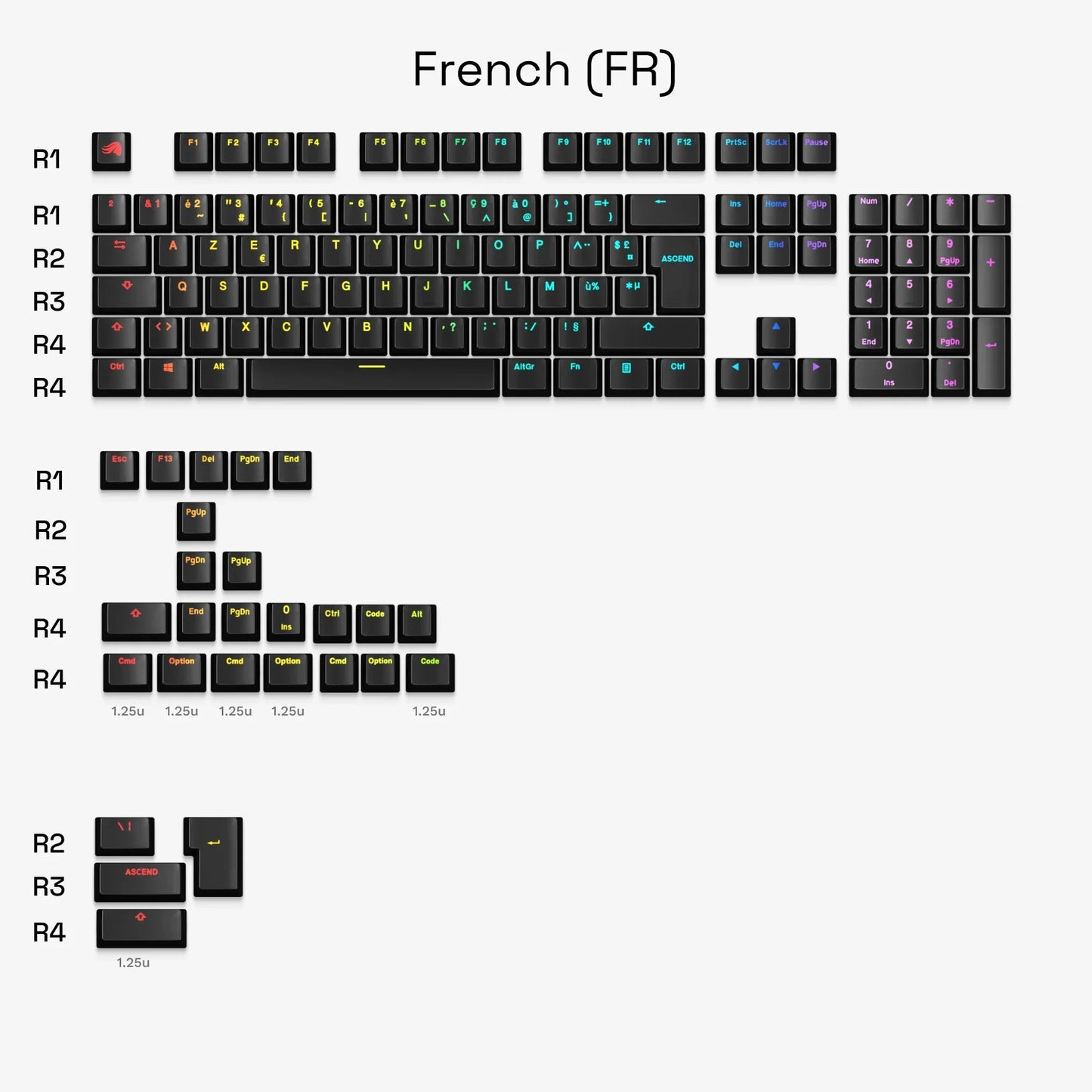 Клавіші клавіатури RGB в PBT