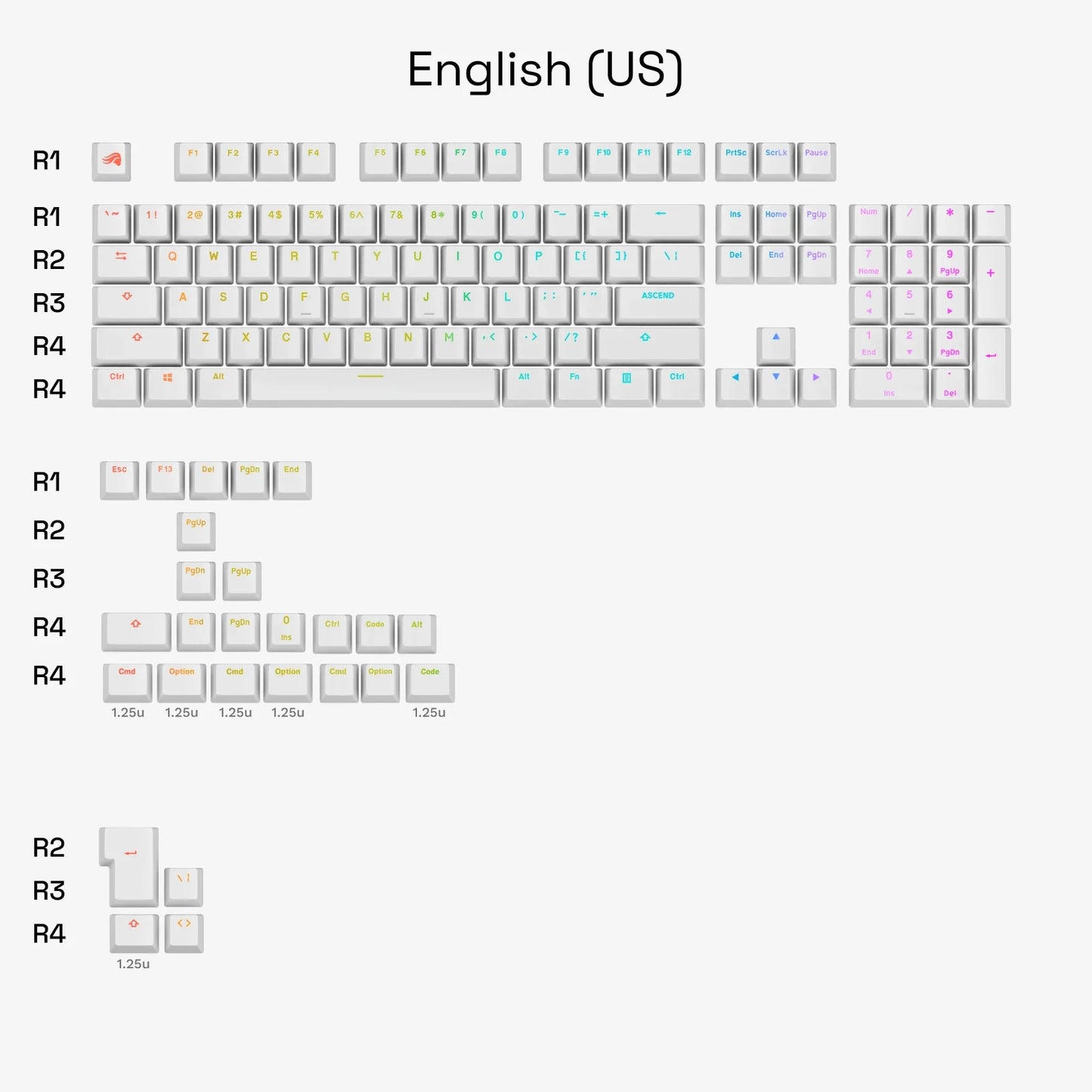 Клавіші клавіатури RGB в PBT