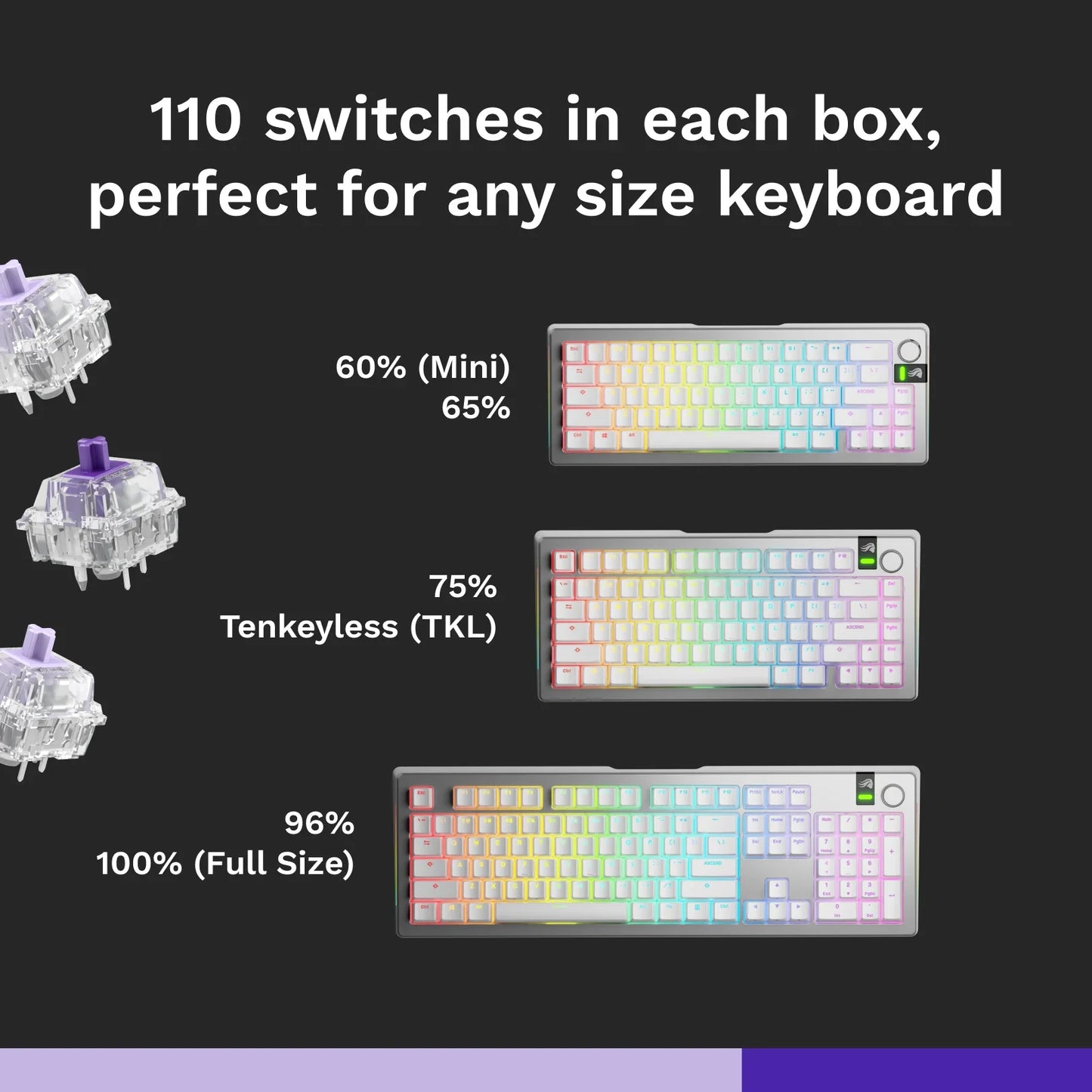 MAKO MX switches - Optimal speed and responsiveness