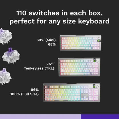 MAKO MX switches - Optimal speed and responsiveness