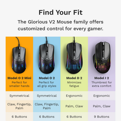 Модел Wire Mouse O 2 Mini за геймърите