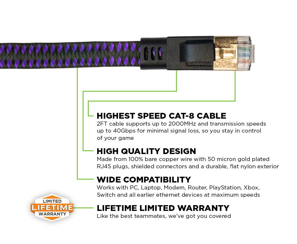 12’ CAT-8 Ethernet Gaming Cable™