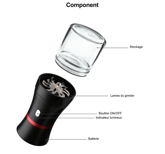 Grinder Électrique LTQ : Broyage Efficace et Pratique pour Fumeurs